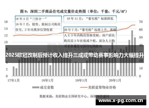 2025欧冠改制后预计收入提升三成或带动赛事影响力大幅提升